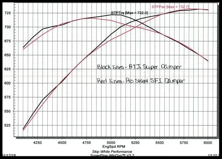 ATI Super Damper, SFI RATED, Int. Balance, 6.325" For SBC 350, 383, 406, 427, 434