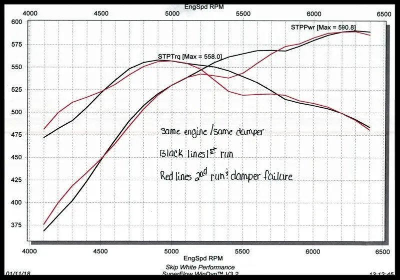 ATI Super Damper, SFI RATED, Int. Balance, 6.325" For SBC 350, 383, 406, 427, 434