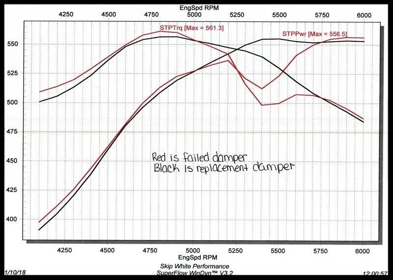 ATI Super Damper, SFI RATED, Int. Balance, 6.325" For SBC 350, 383, 406, 427, 434