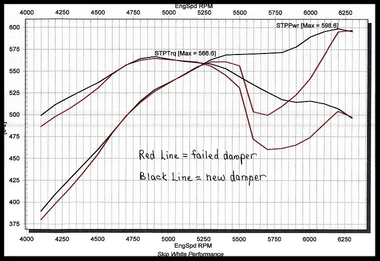 ATI Super Damper, SFI RATED, Int. Balance, 6.325" For SBC 350, 383, 406, 427, 434