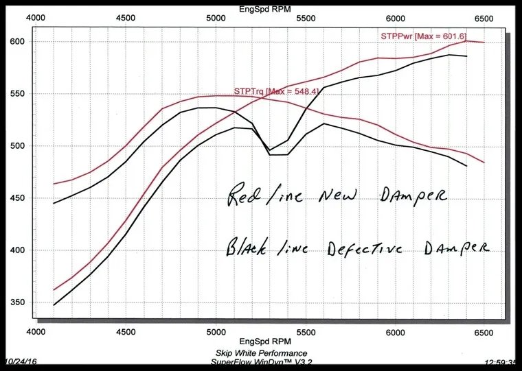 ATI Super Damper, SFI RATED, Int. Balance, 6.325" For SBC 350, 383, 406, 427, 434